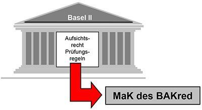 Der Ausschuss erarbeitet Standards