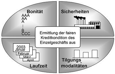 Das Rating-Instrument